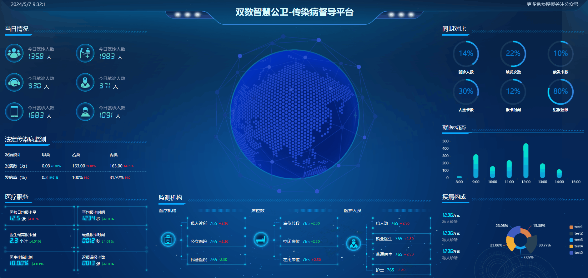 双数智慧公卫：高效传染病督导平台H5模板，数据驱动健康管理-宇柒云阁